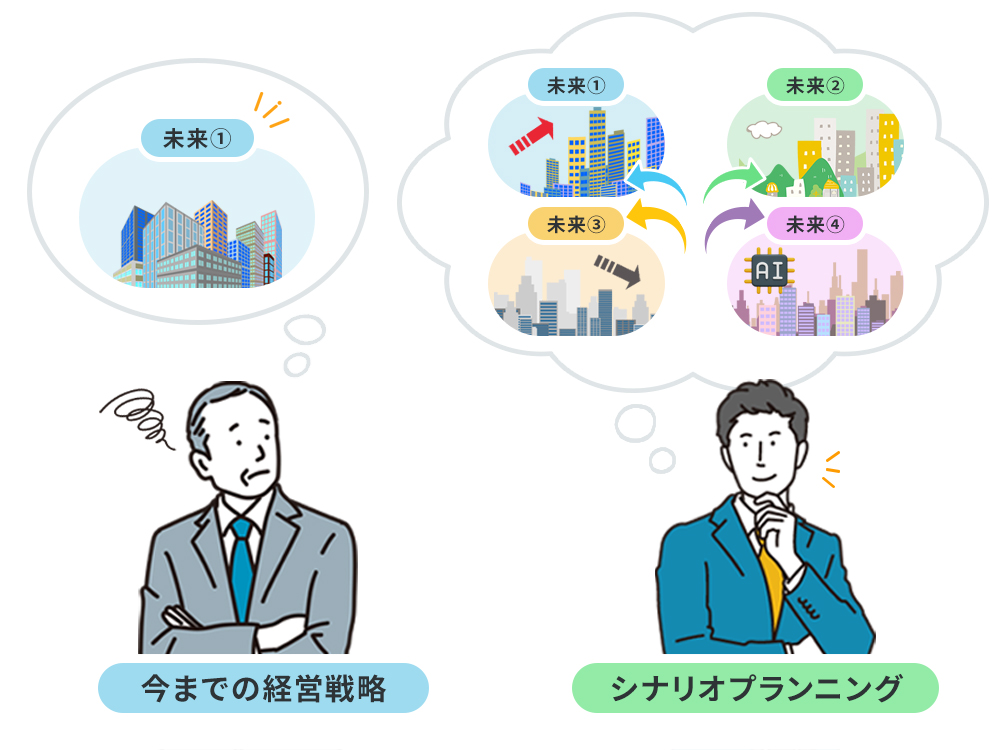 未来予測とシナリオプランニング